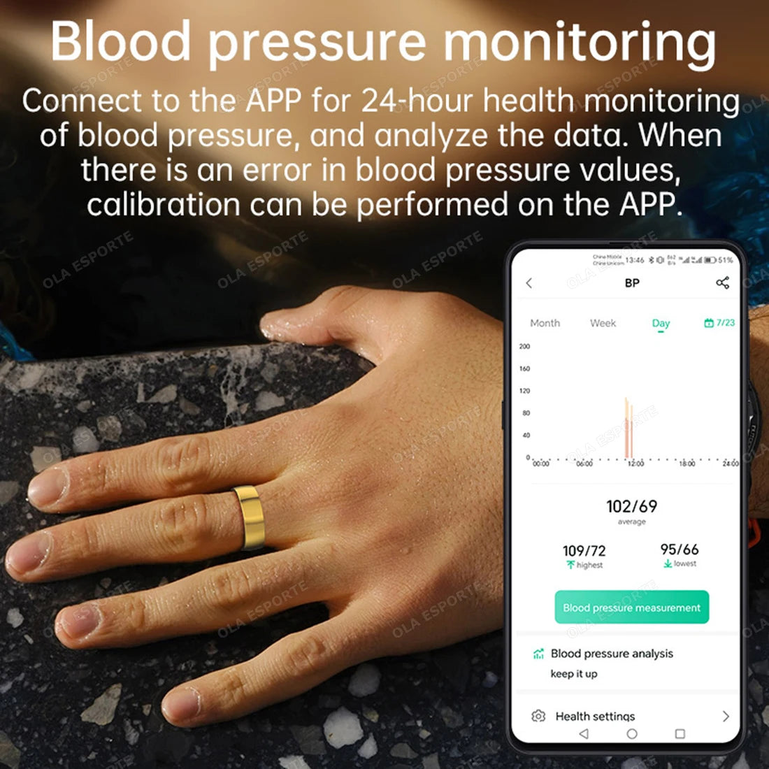 Smart Ring GPS Tracker
